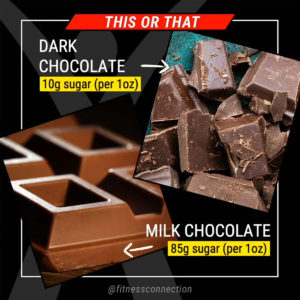 MilkChocolate vs DarkChocolate