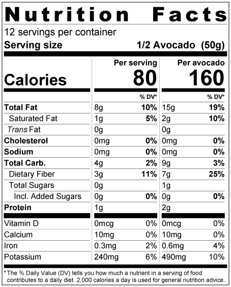 Avocado Label